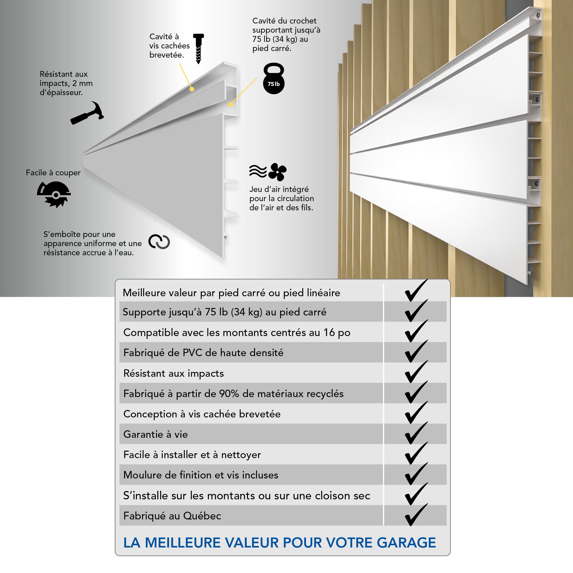 Panneaux de PVC – Ensemble d'organisation